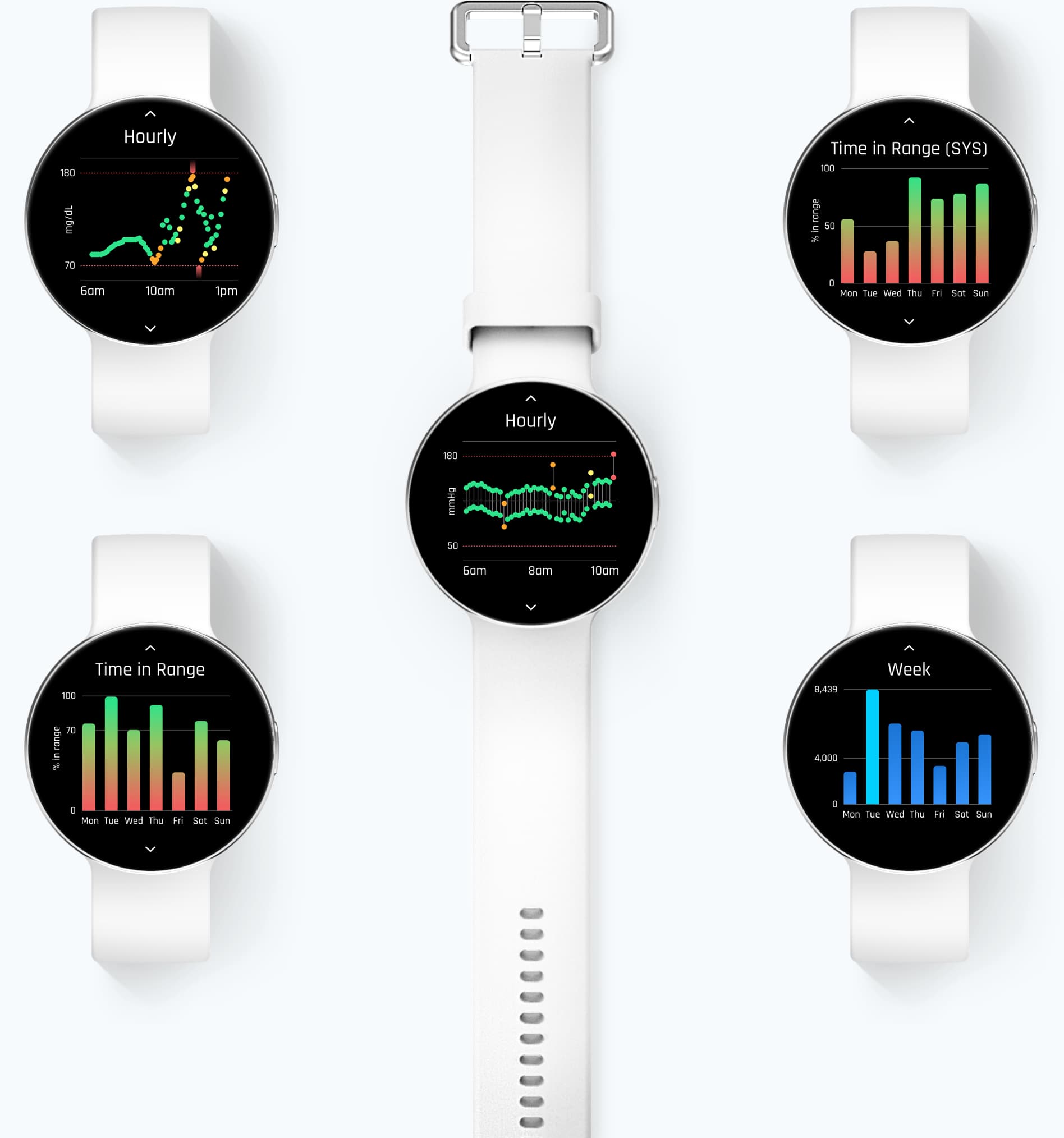 Rendering of smartwatch showing various screen designs for graphing vital signs over time.